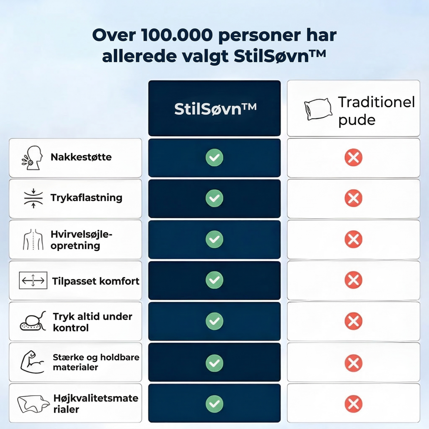 StilSøvn™ Ergonomisk Nakkepude (+ gratis pudebetræk & e-bog)