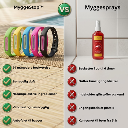 MyggeStop™ Naturligt myggearmbånd [1 sæt indeholder 5 stk.]