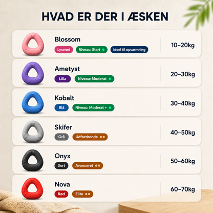 ForgeGrip™ | Grebstræning, du faktisk får brugt hver dag