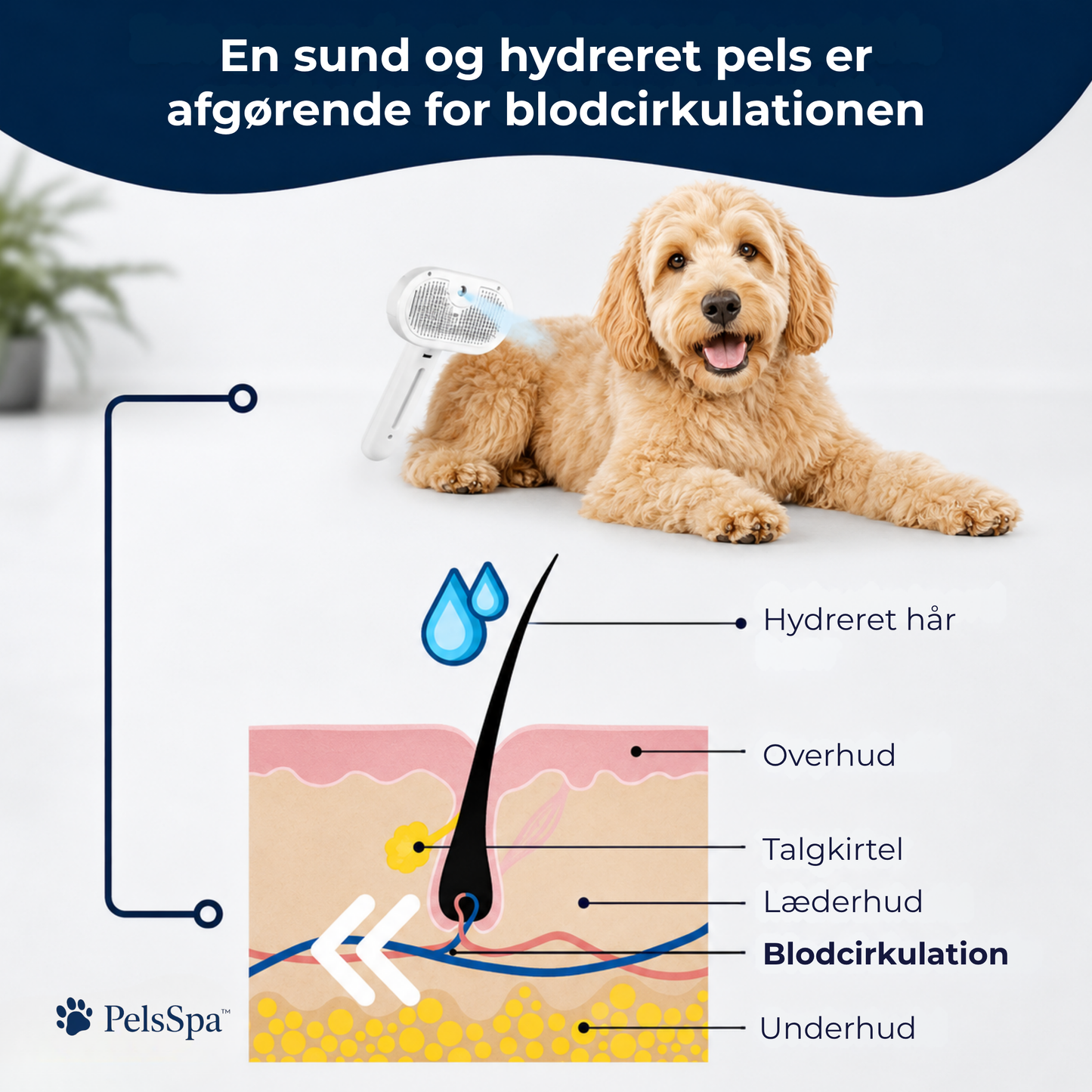 PelsSpa™ | Professionel pelsplejebørste til kæledyr