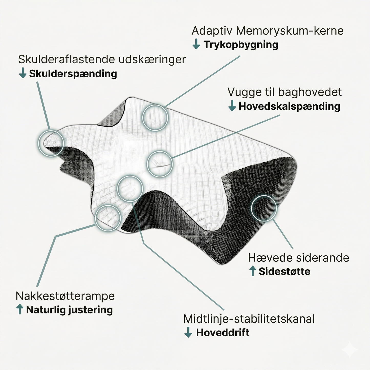 StilSøvn™ Ergonomisk Nakkepude (+ gratis pudebetræk & e-bog)