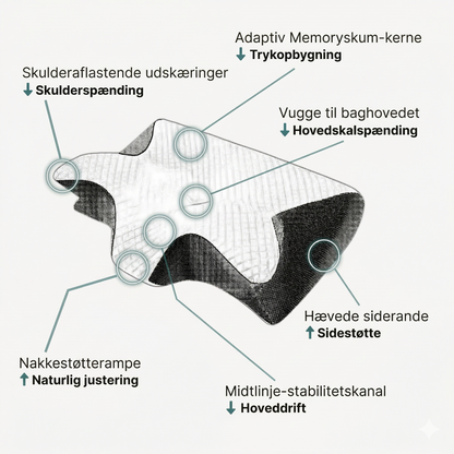 StilSøvn™ Ergonomisk Nakkepude (+ gratis pudebetræk & e-bog)